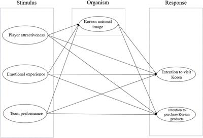 The influence of core service quality associated with Korean women’s volleyball on national image and consumption engagement of Korean products: Perspective of Korean Wave in Thailand
